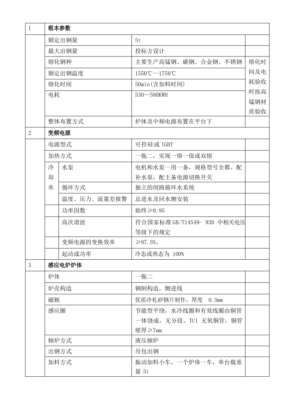 5t中频炉招标技术要求_第2页