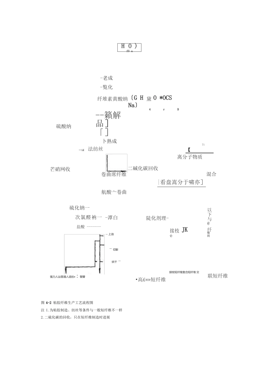 02粘胶纤维概述_第3页