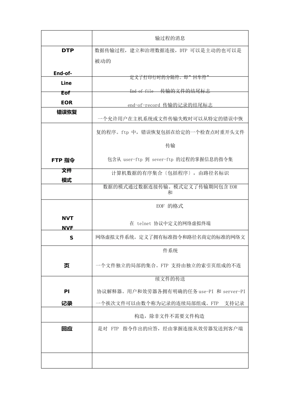 FTP协议详解_第2页