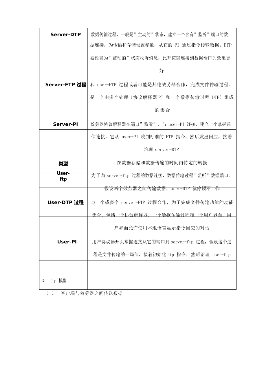 FTP协议详解_第3页