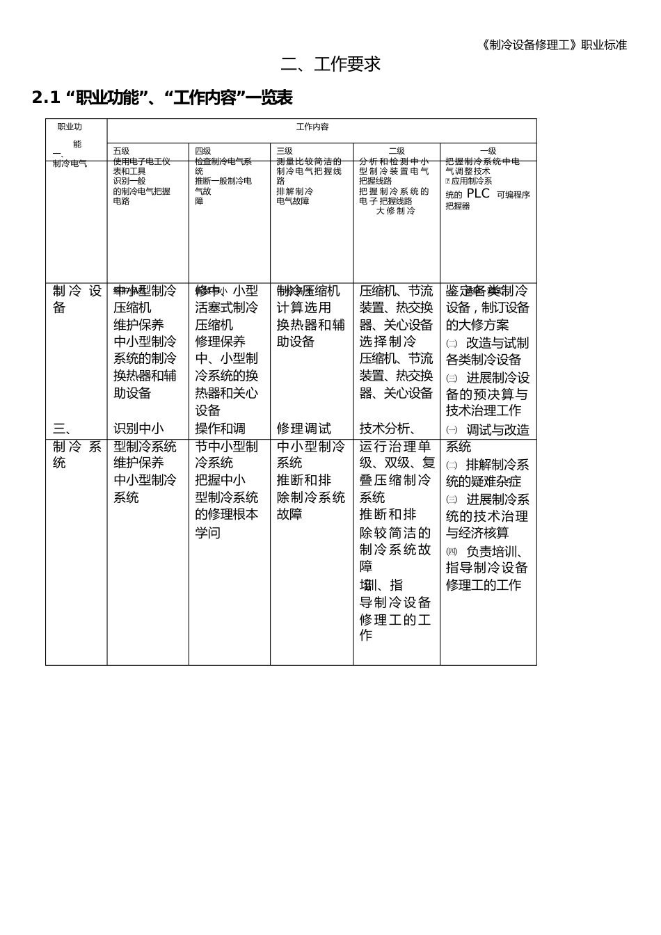 《制冷设备维修工》职业标准_第3页