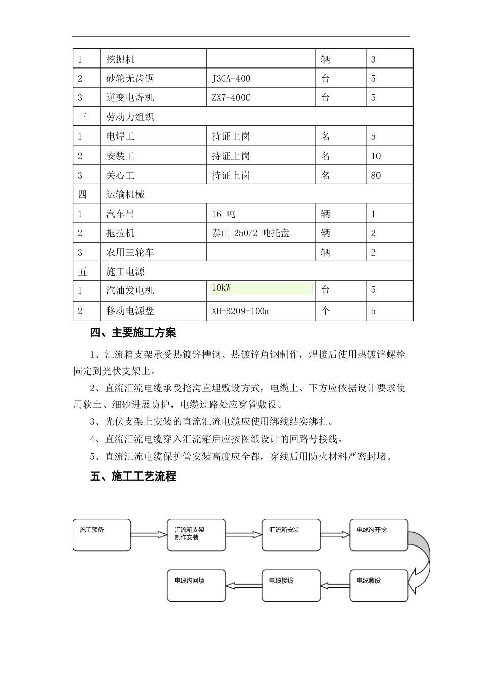 060直流汇流布线及汇流箱安装作业指导书_第3页