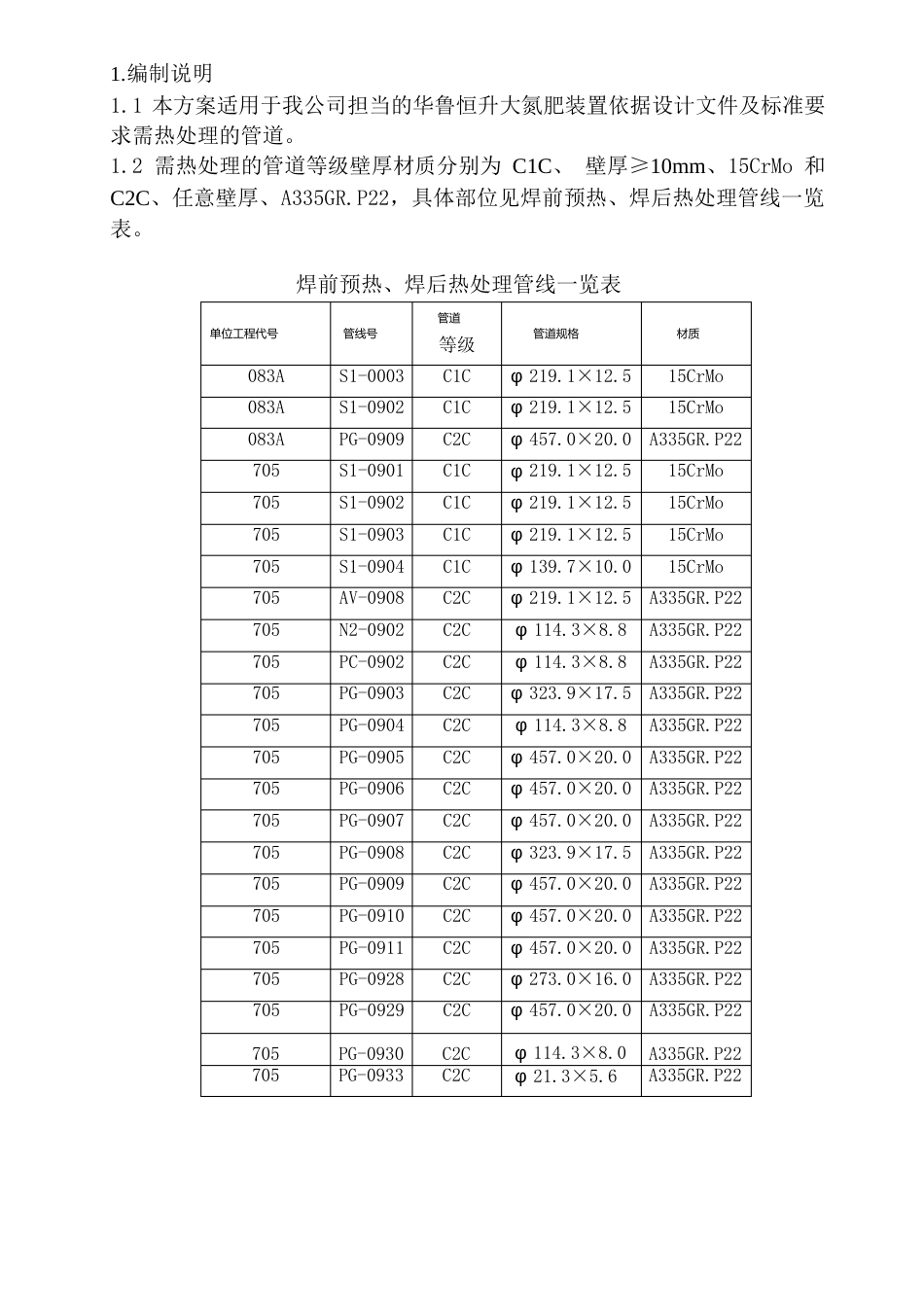 15CrMo管道热处理方案_第1页