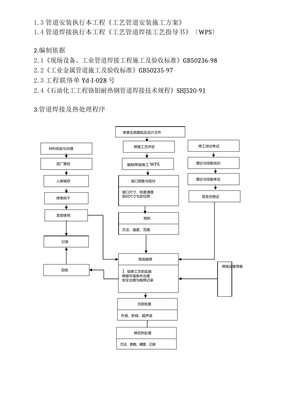 15CrMo管道热处理方案_第2页