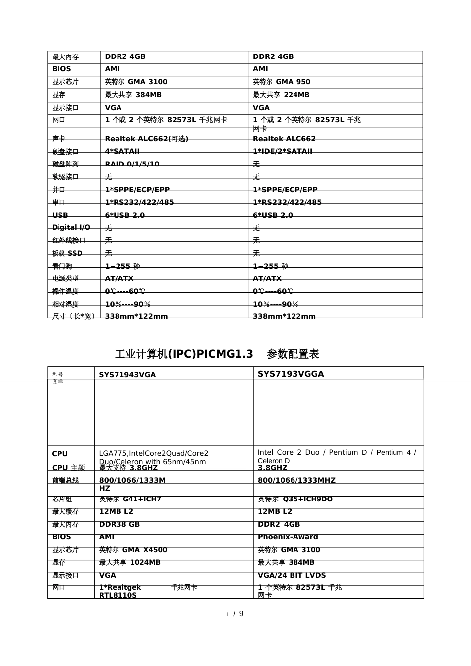 Grantech艾讯宏达工控机产品介绍_第2页