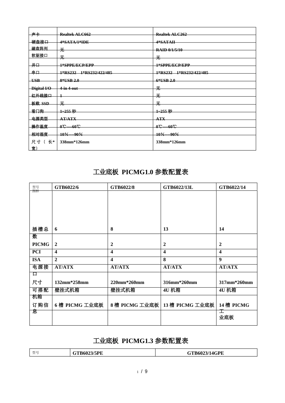 Grantech艾讯宏达工控机产品介绍_第3页