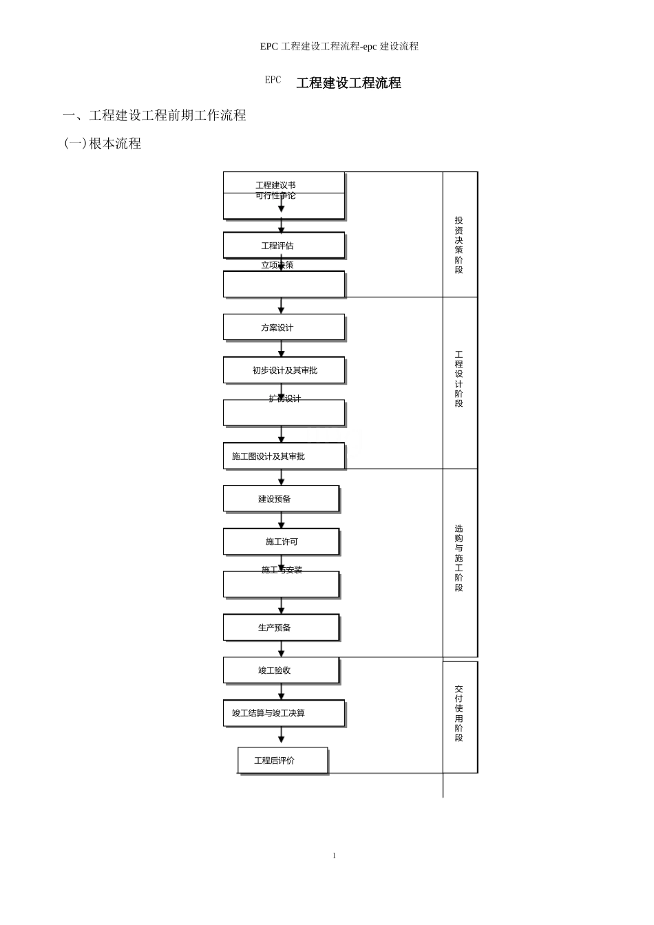 EPC工程建设项目流程-epc建设流程_第1页