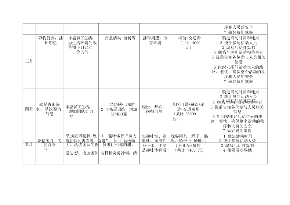 2023年企业员工活动组织安排方案(预案)_第2页