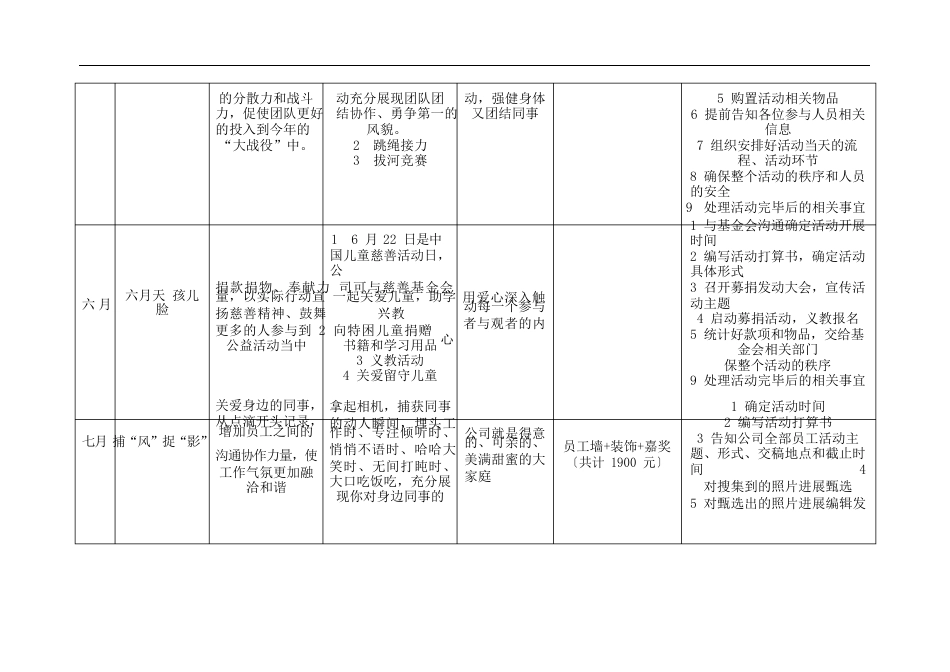 2023年企业员工活动组织安排方案(预案)_第3页