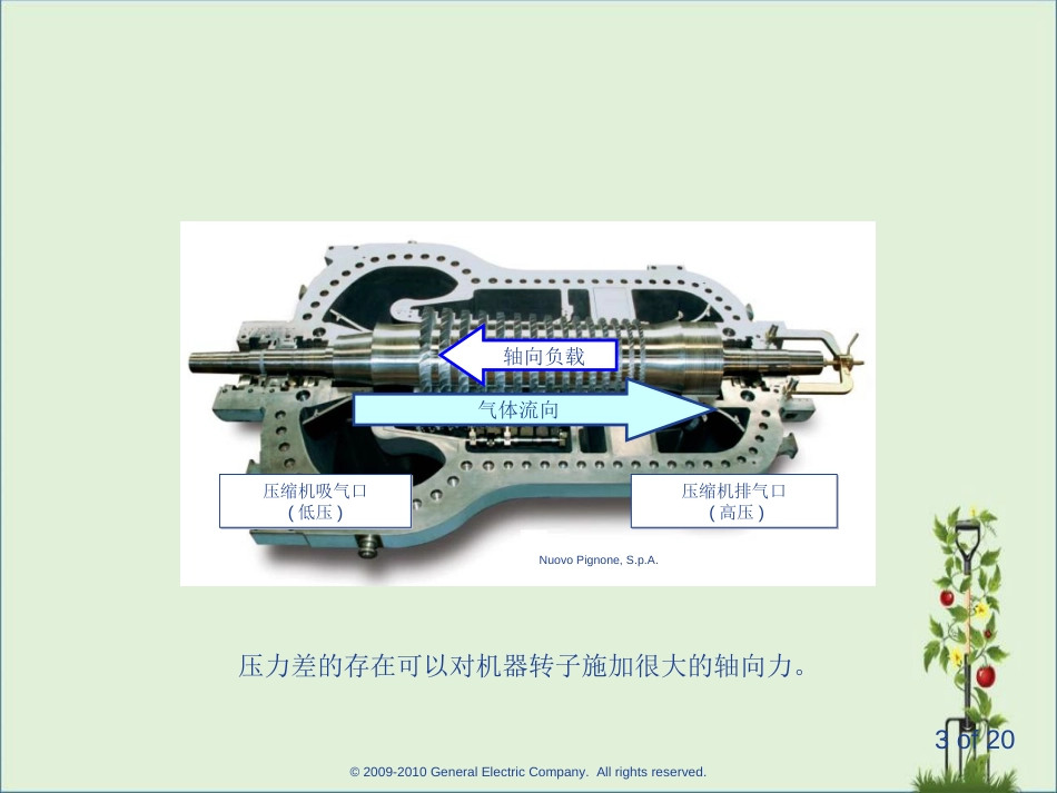 05-Thrust-Position-Measurements压缩机振动解析_第3页