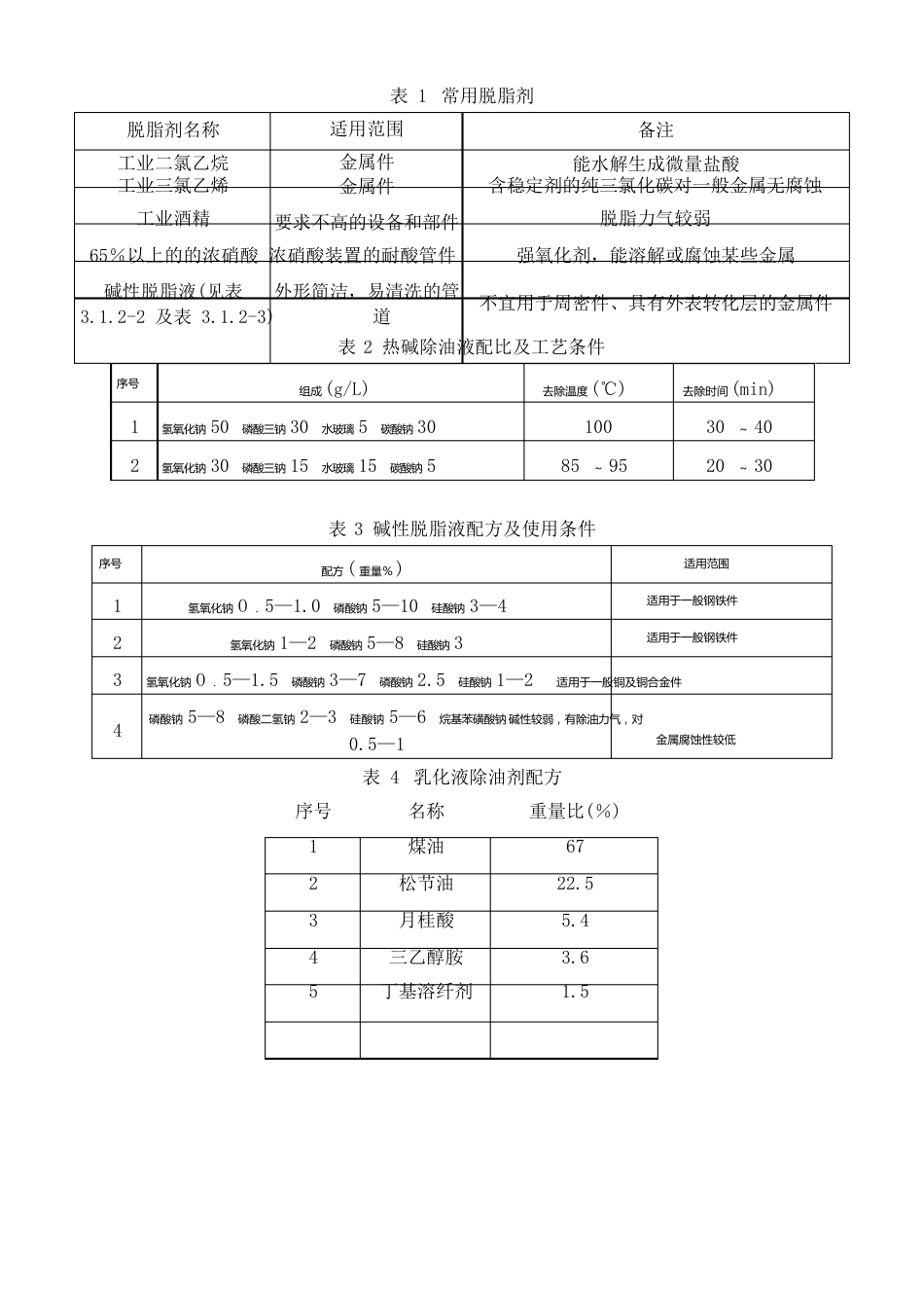 HG2023年22023年工业管道脱脂工艺_第2页