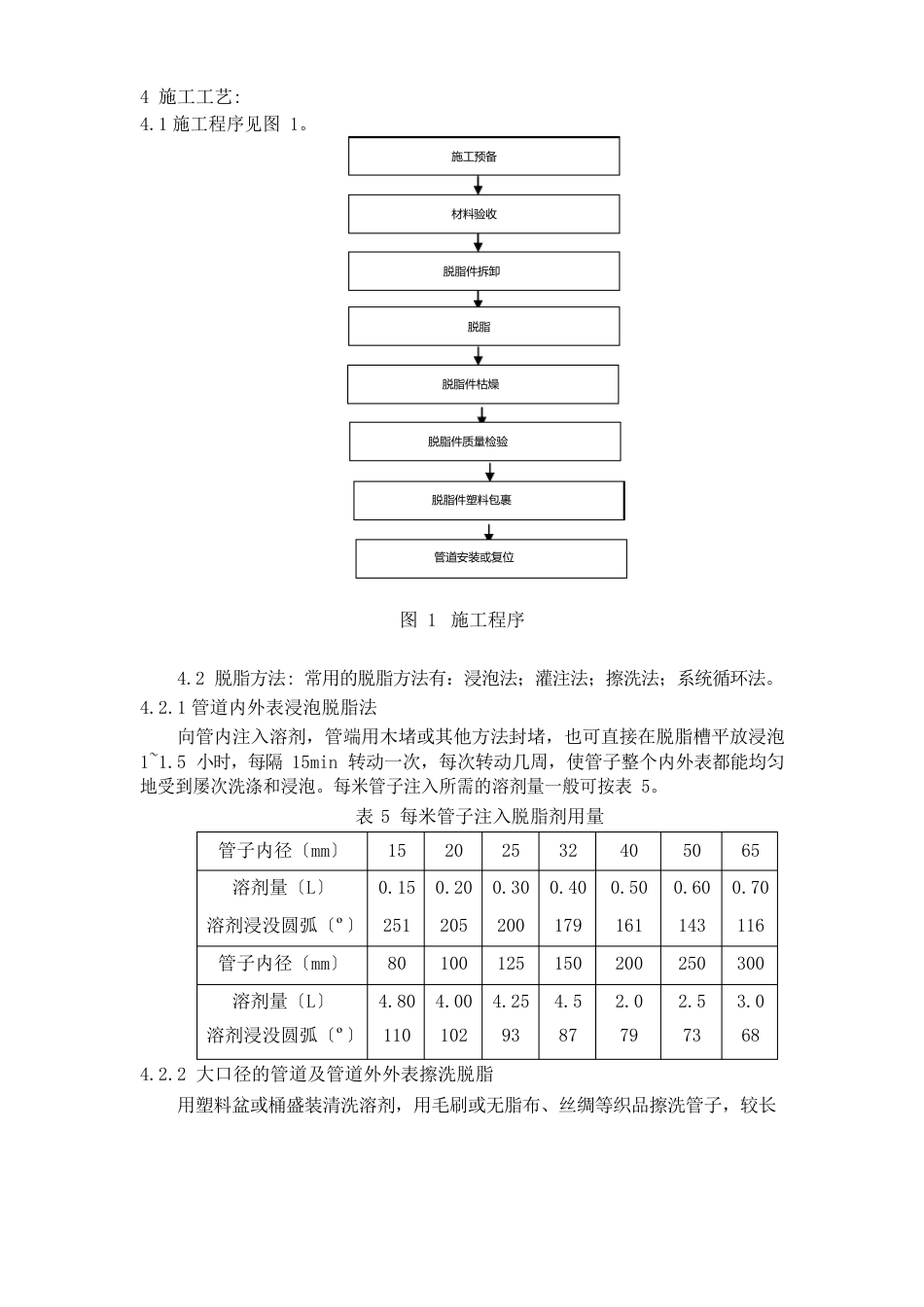 HG2023年22023年工业管道脱脂工艺_第3页