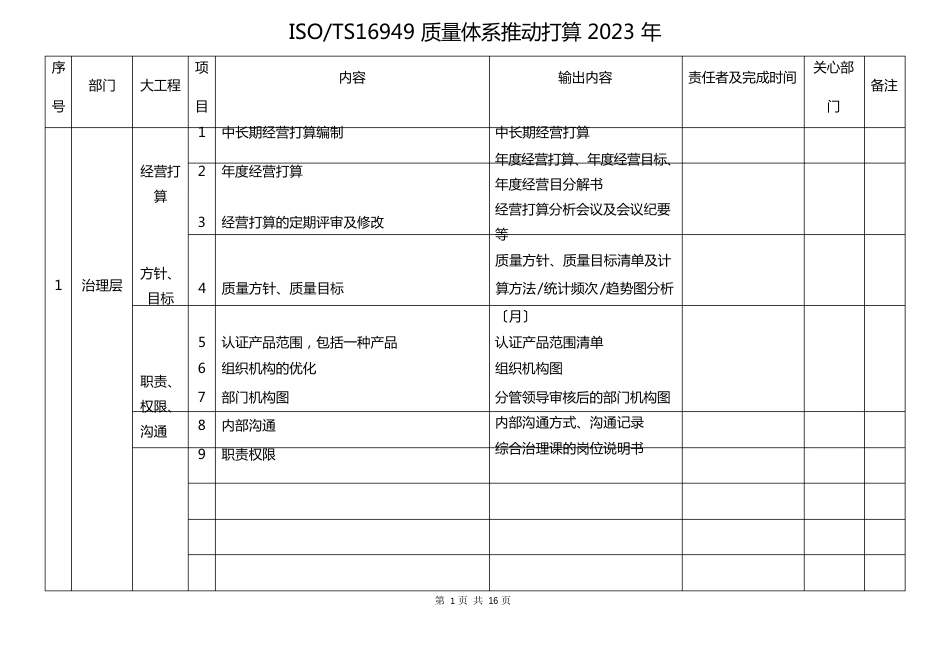 2023年TS16949质量体系推进计划_第1页