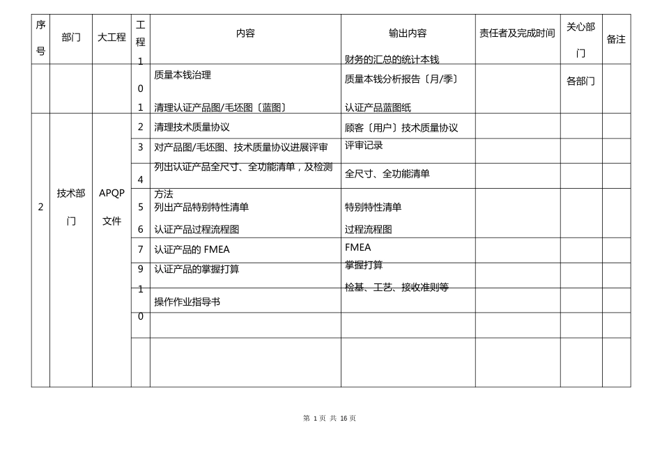 2023年TS16949质量体系推进计划_第2页