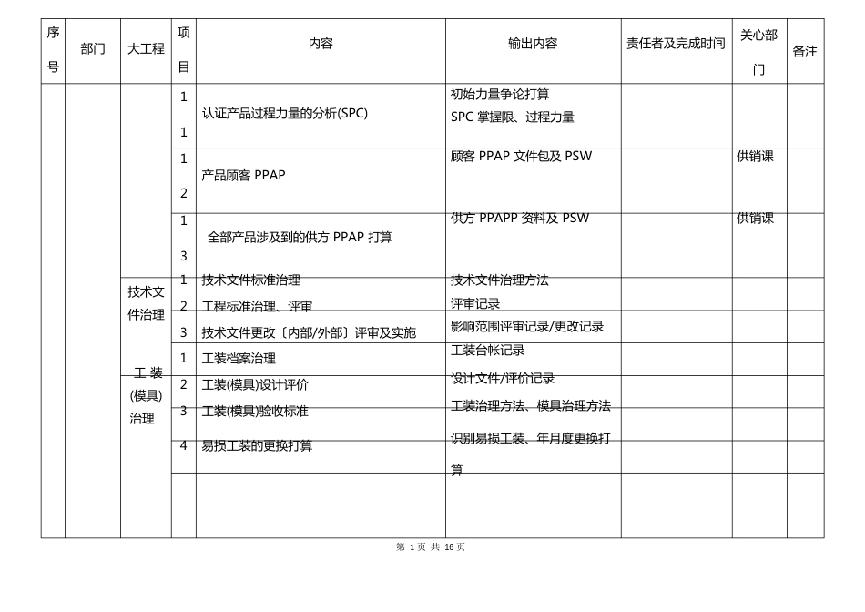 2023年TS16949质量体系推进计划_第3页