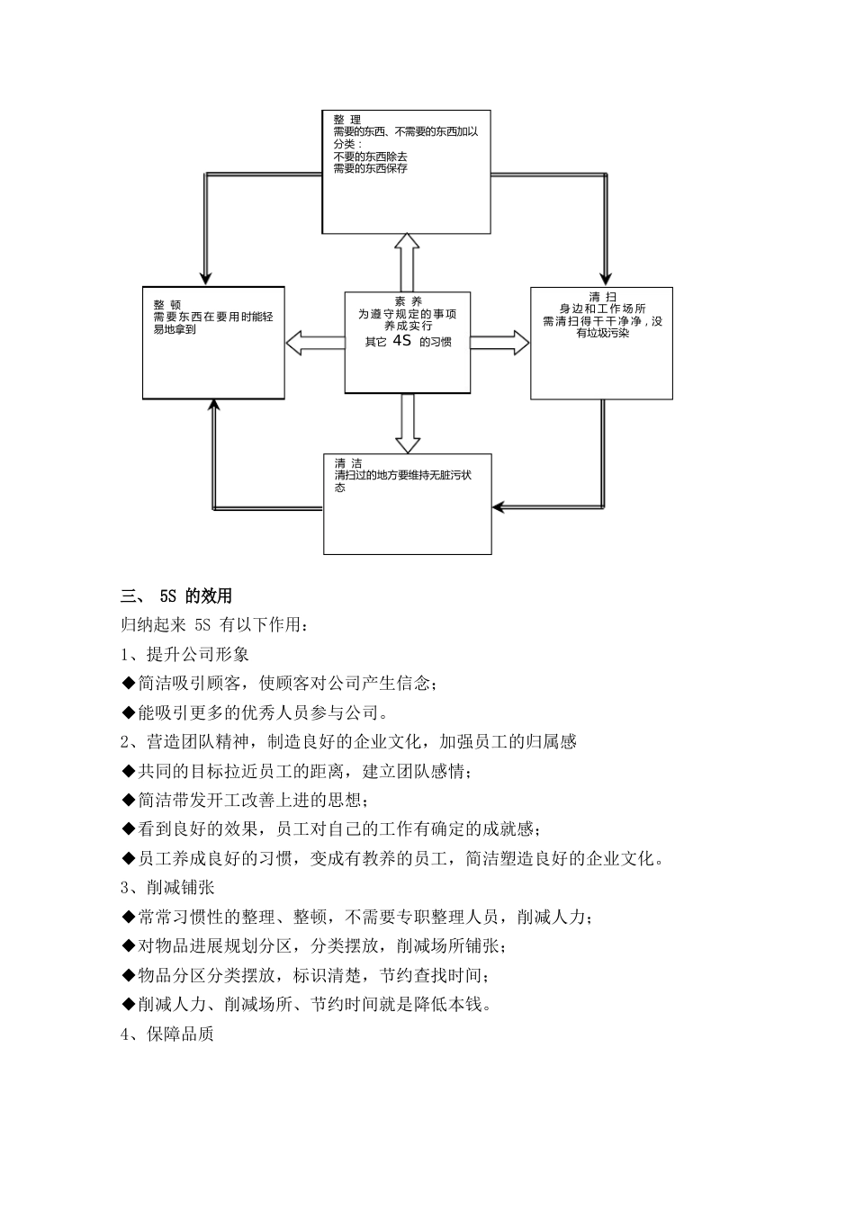 5S管理手册模版_第2页