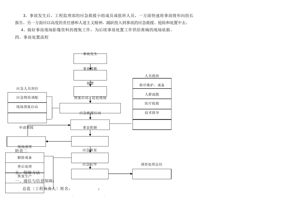 [建筑]441通信工程土建铁塔安全生产事故应急预案_第2页