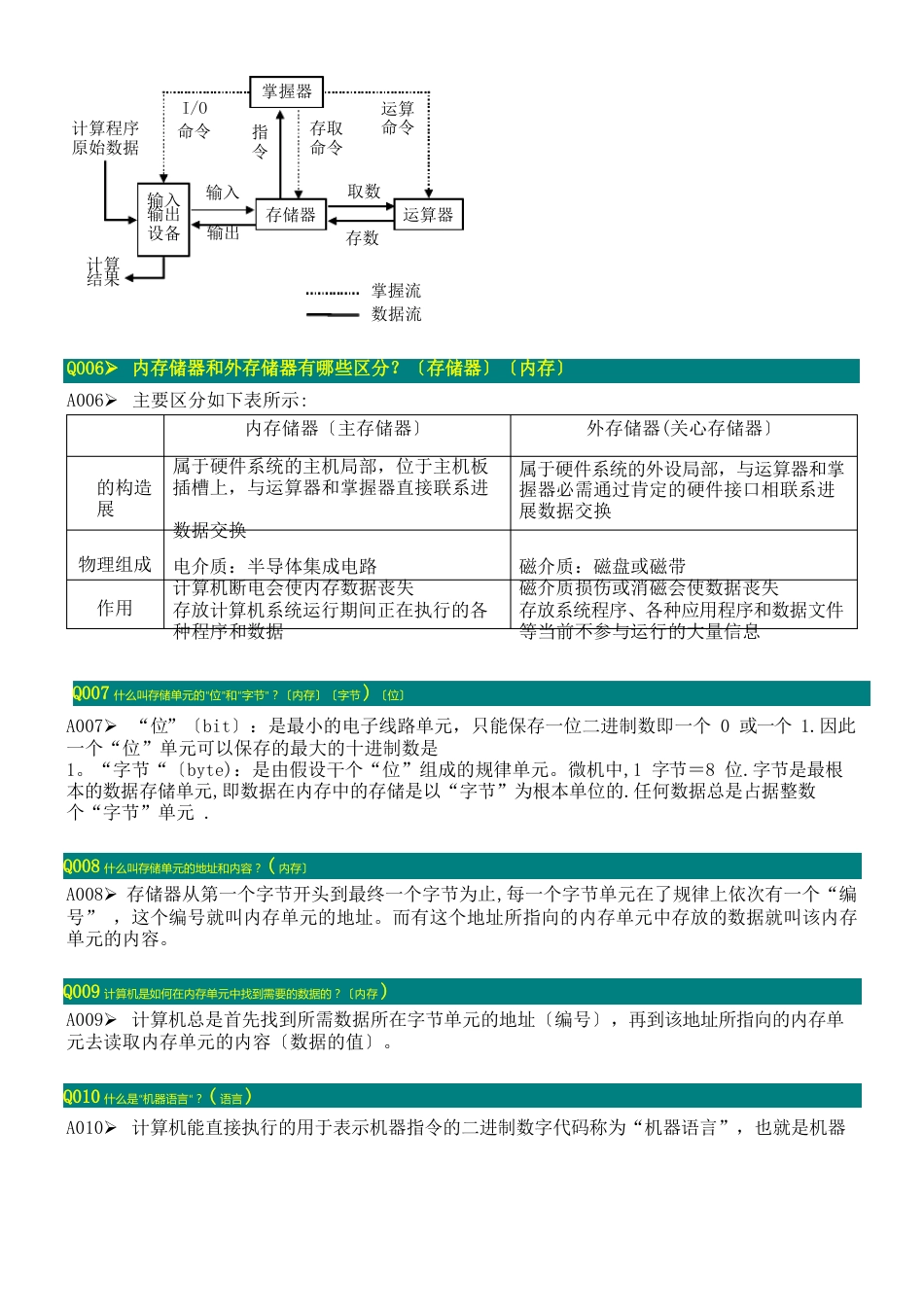 《C语言程序设计》基本知识点解答_第2页