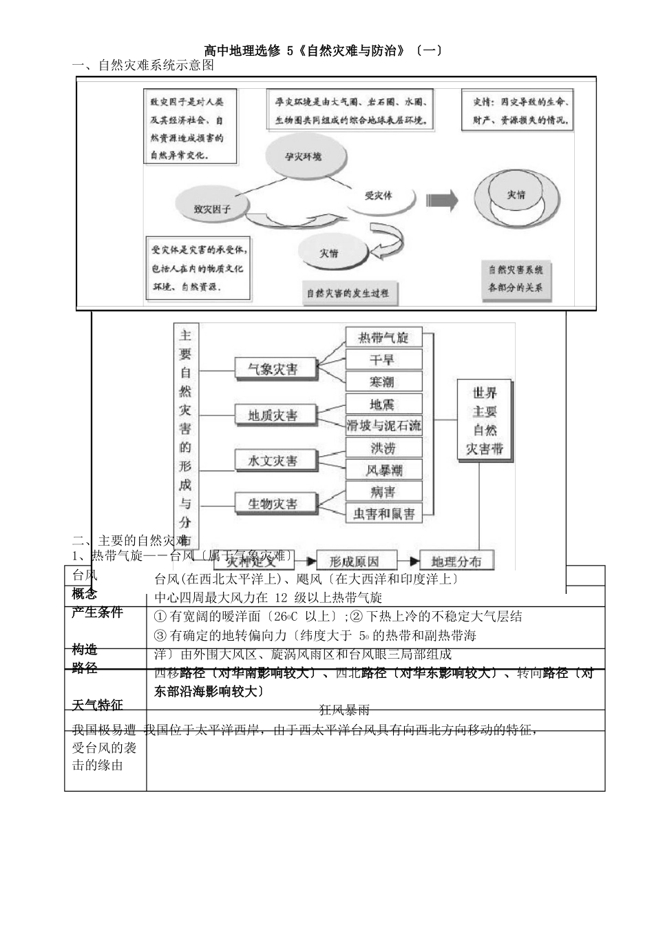 《人民教育出版社》高中地理选修五知识归纳_第1页