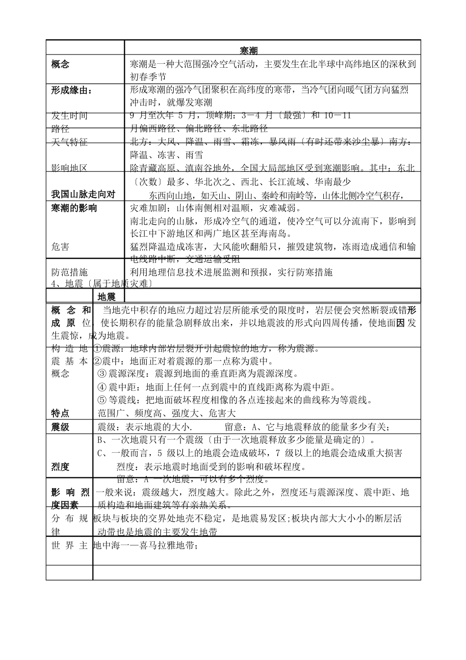 《人民教育出版社》高中地理选修五知识归纳_第3页