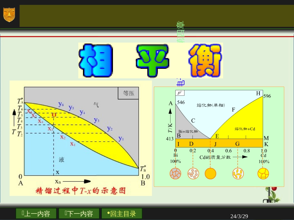 04章-相平衡解析_第1页