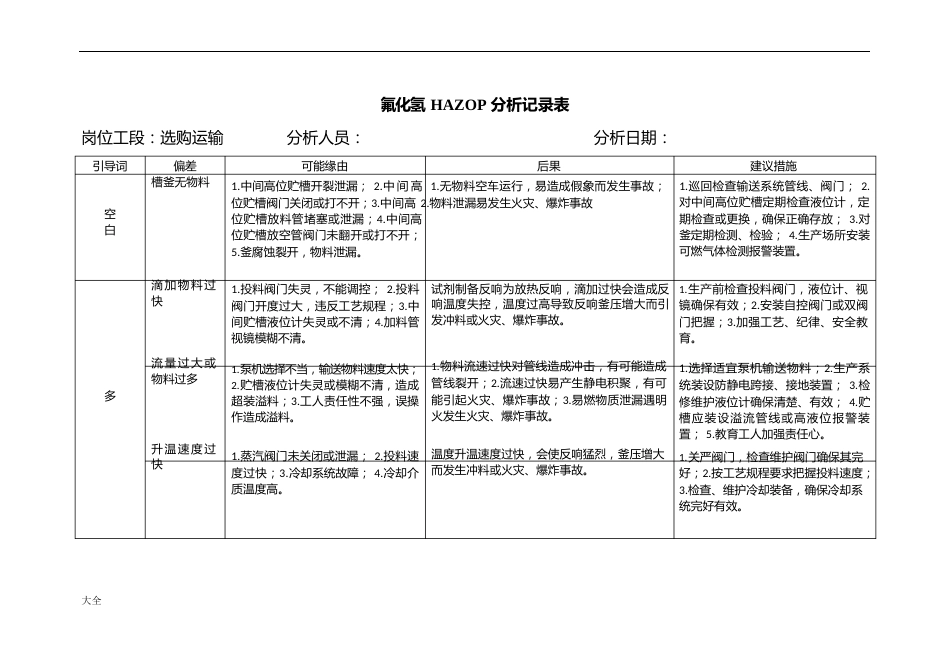 HAZOP分析报告记录簿-氟化氢_第1页