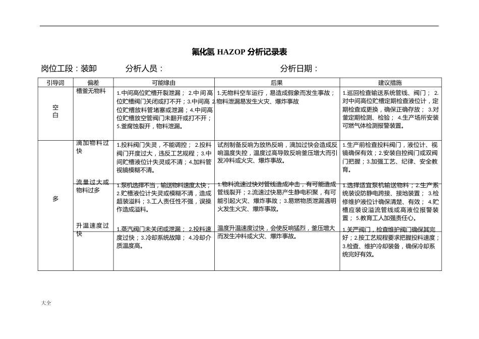 HAZOP分析报告记录簿-氟化氢_第3页