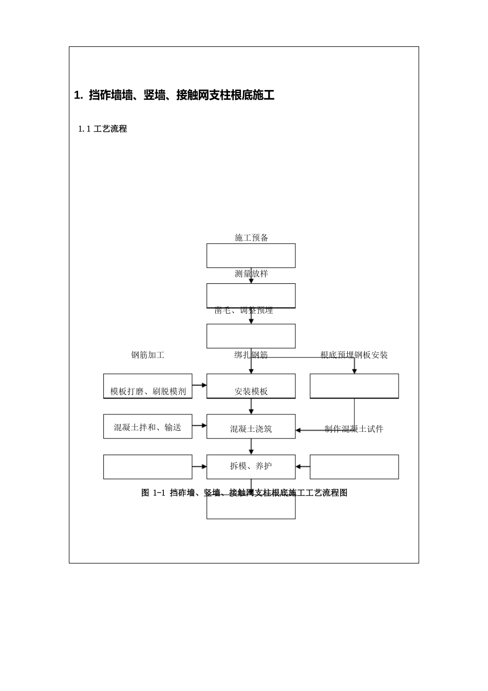 A、B竖墙及挡砟墙技术交底_第2页