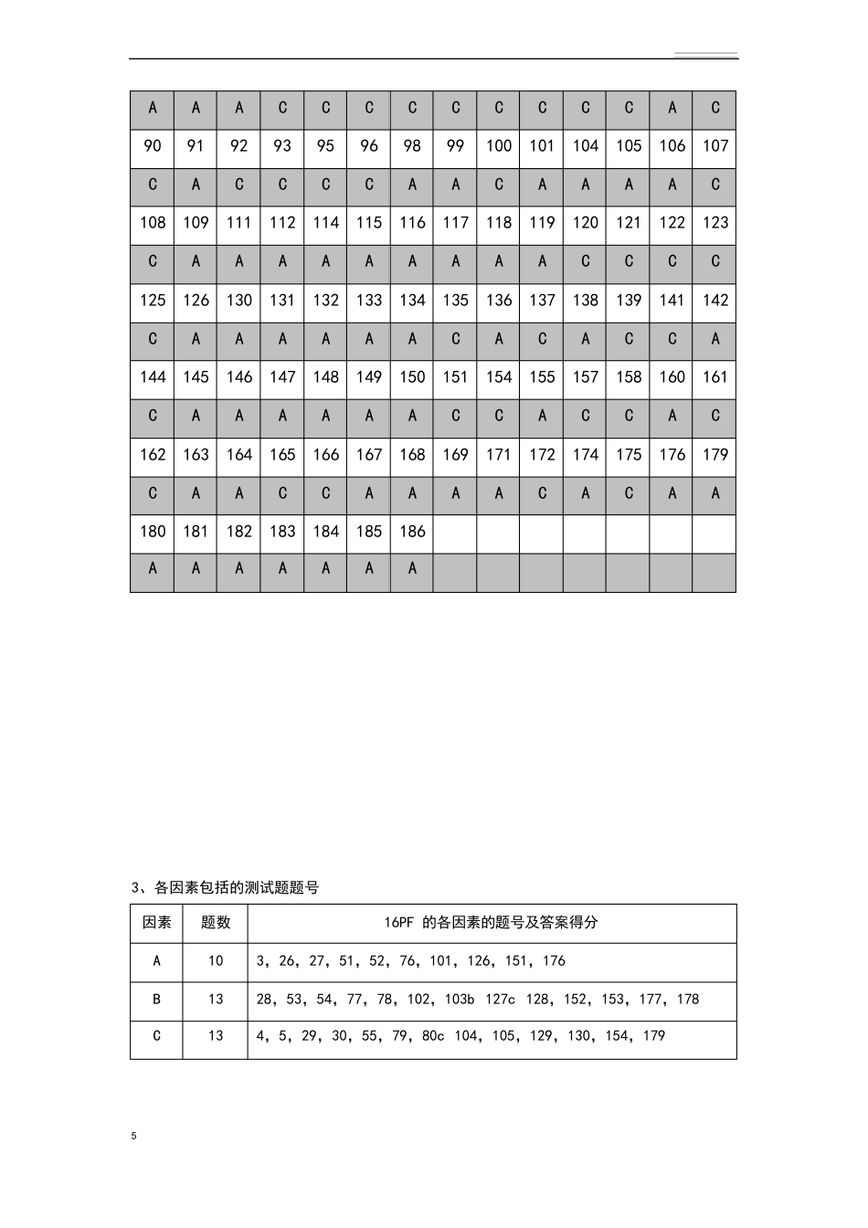 16PF人格测试计分方法及因素分析_第3页