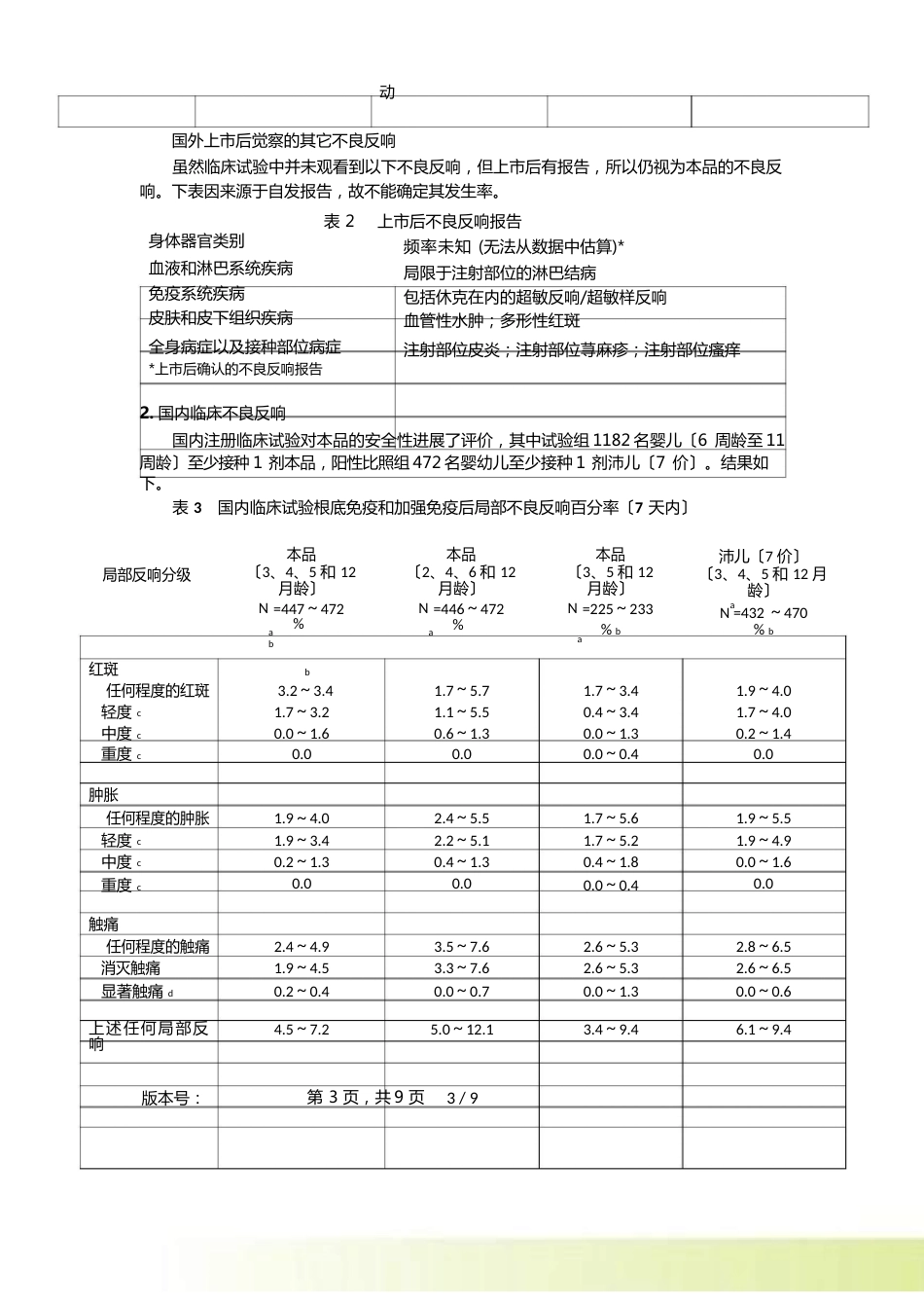 13价肺炎球菌多糖结合疫苗说明书_第3页