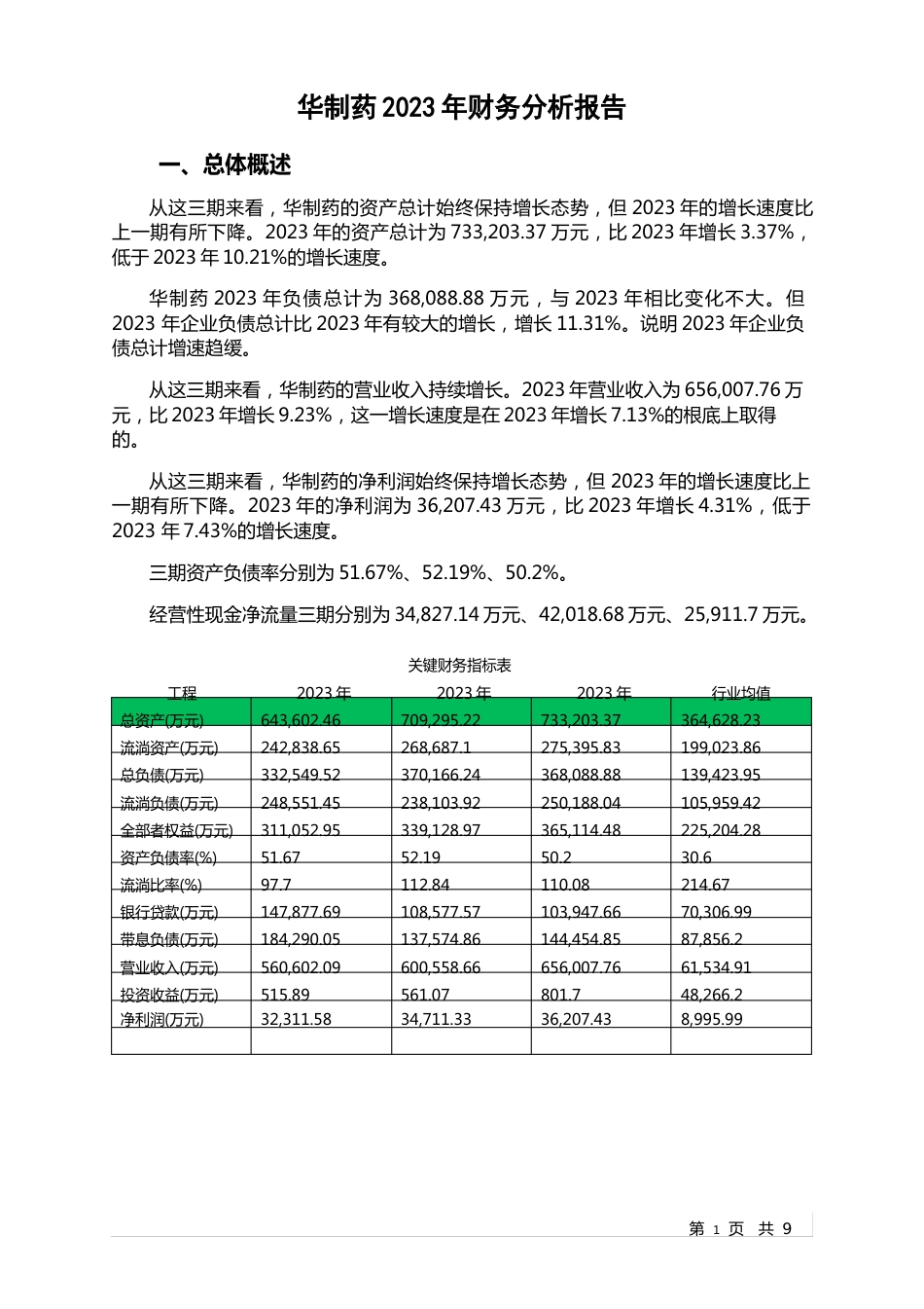 000756新华制药2023年财务分析报告-银行版_第1页