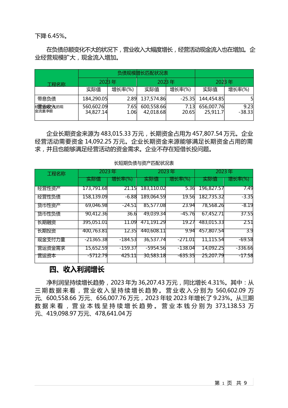 000756新华制药2023年财务分析报告-银行版_第3页