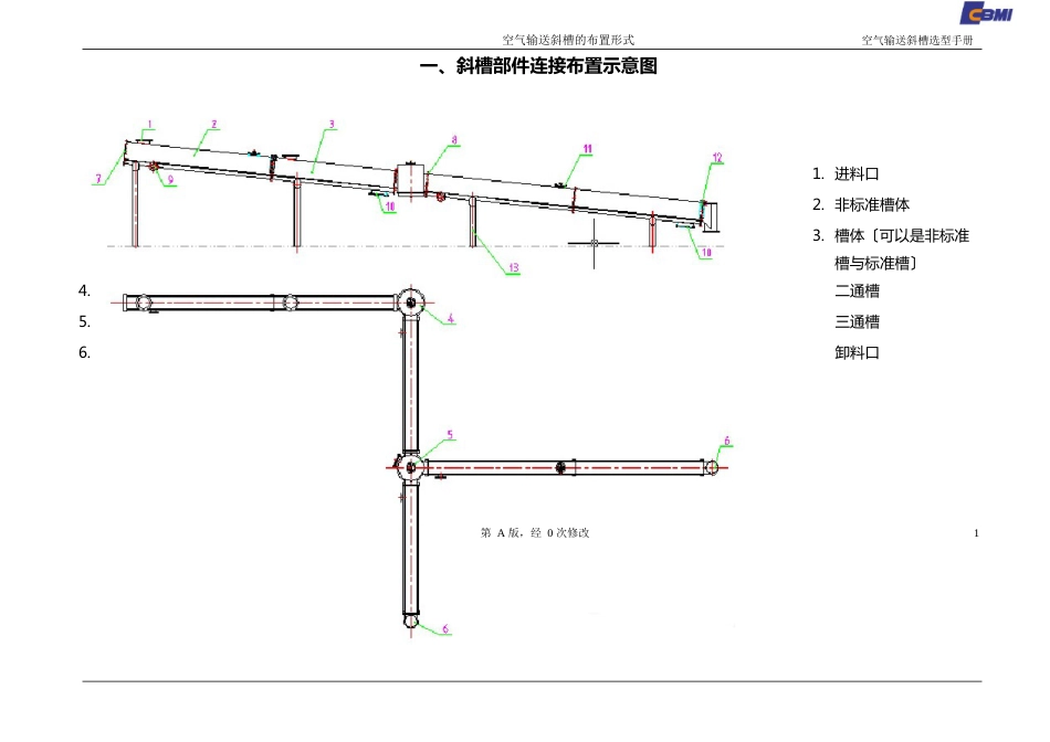 Ⅰ型空气输送斜槽选型手册_第2页