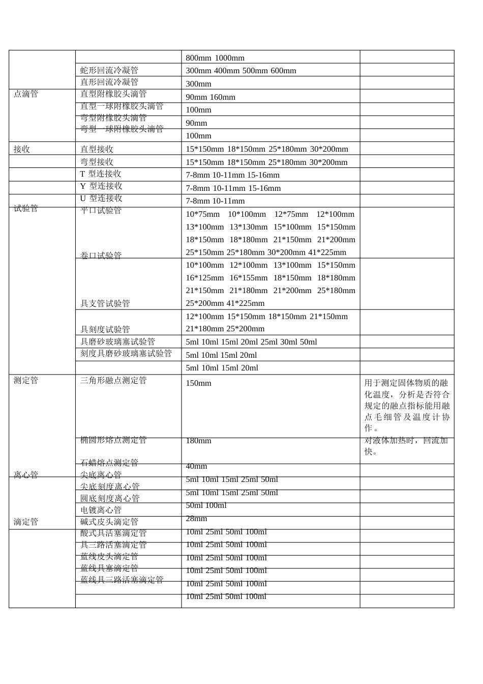 0003实验室玻璃仪器汇总_第2页