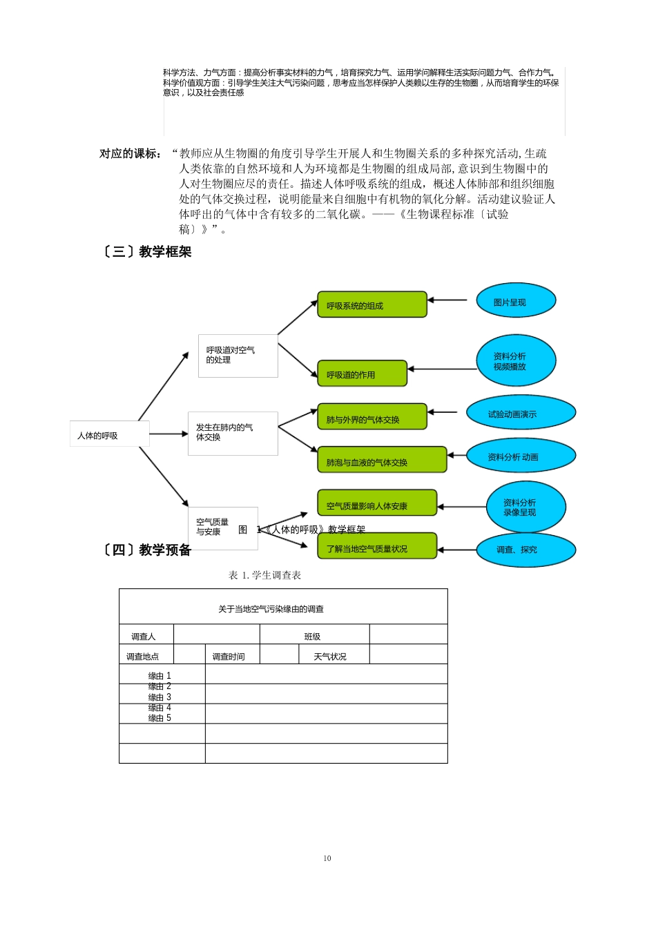 《人体的呼吸》教学设计_第2页