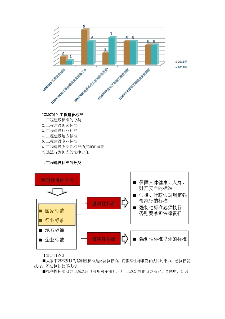 1Z307000建设工程质量法律制度_第2页