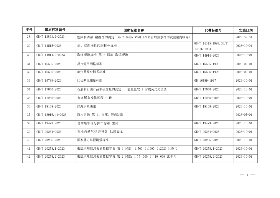 177项法律法规标准汇编_第3页