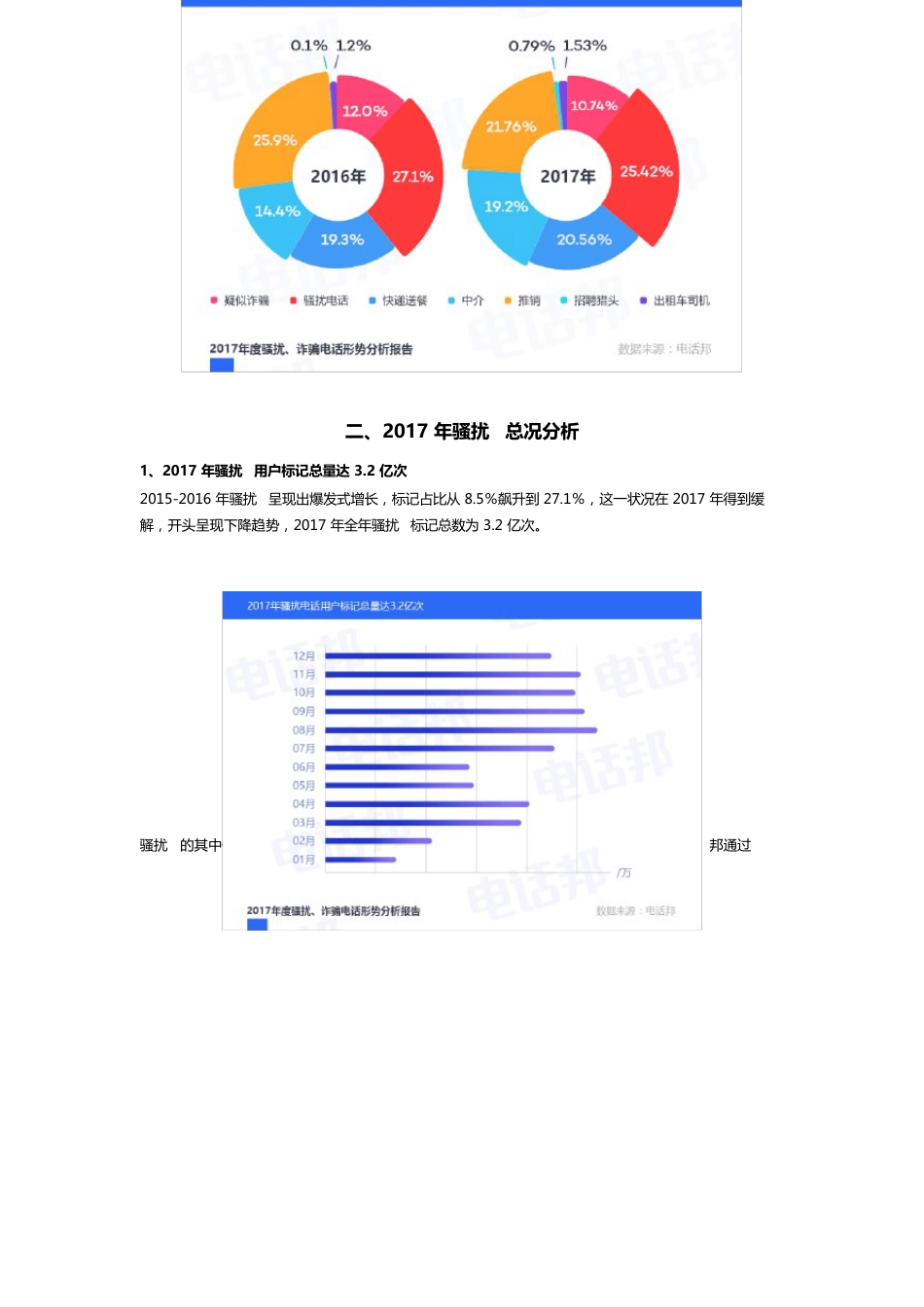 2023年度骚扰、诈骗电话形势分析报告_第2页