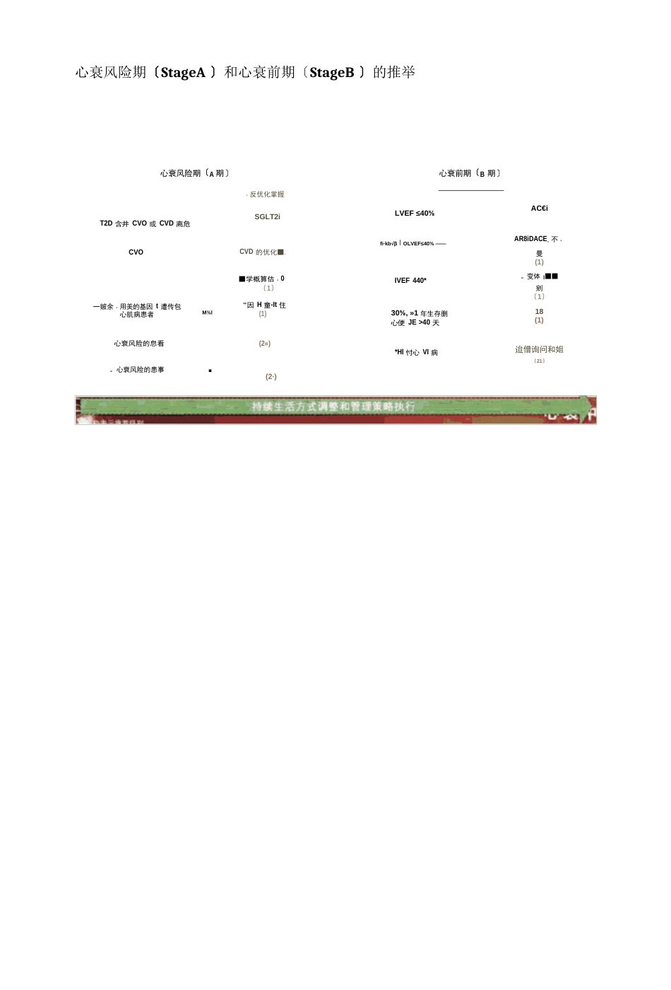 2023年AHA、ACC、HFSA心衰管理指南解读_第2页