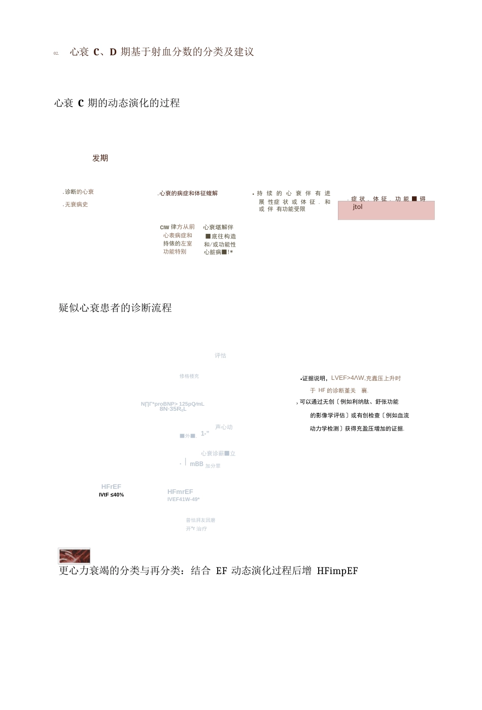 2023年AHA、ACC、HFSA心衰管理指南解读_第3页