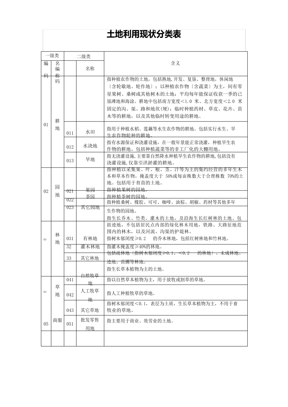 11-土地利用现状分类_第2页