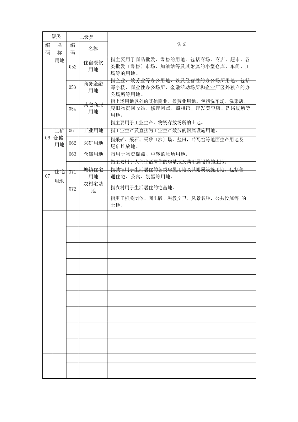 11-土地利用现状分类_第3页