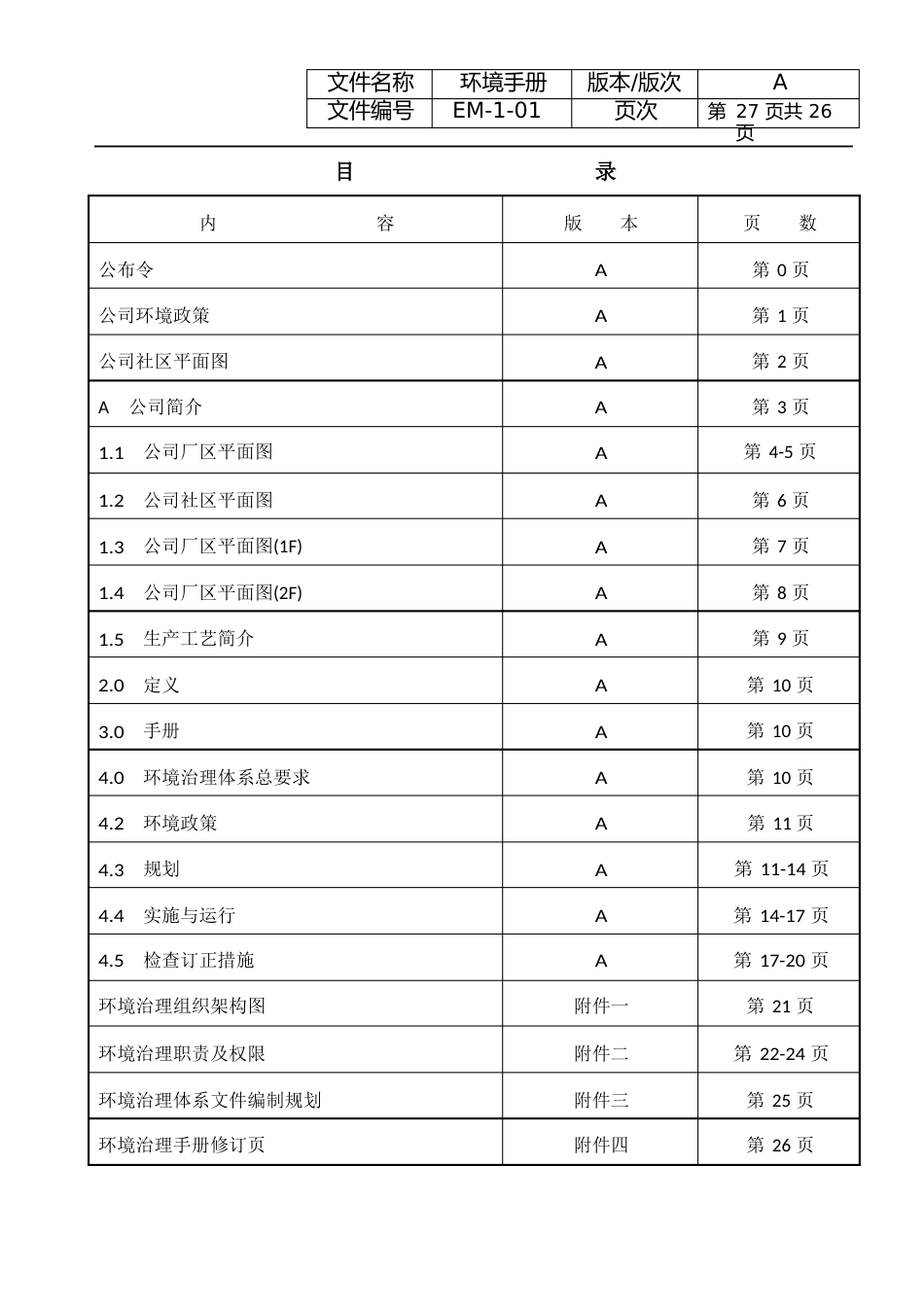 ISO14001-环境管理手册_第2页