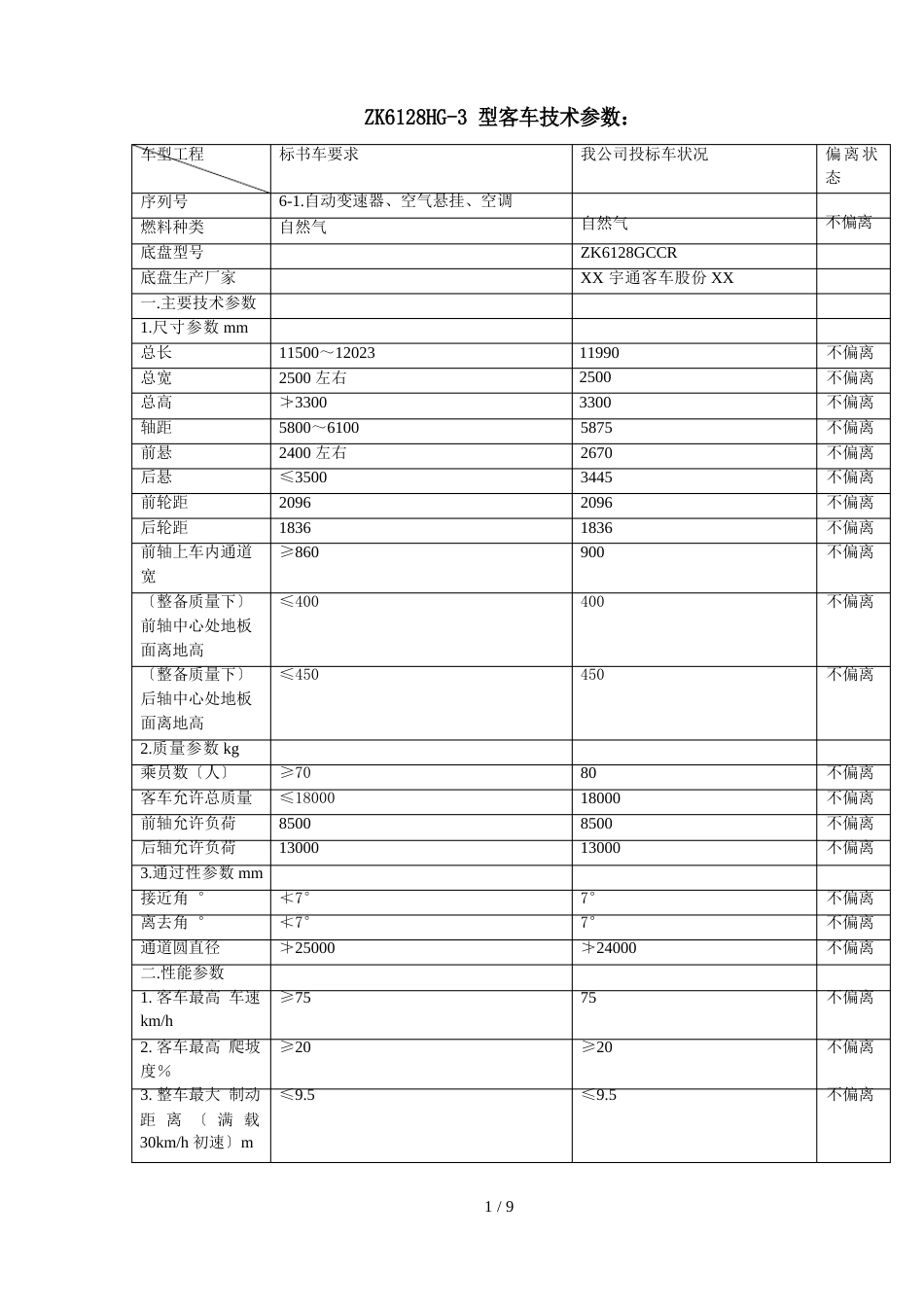 ZK6128HG3型客车技术参数：_第1页