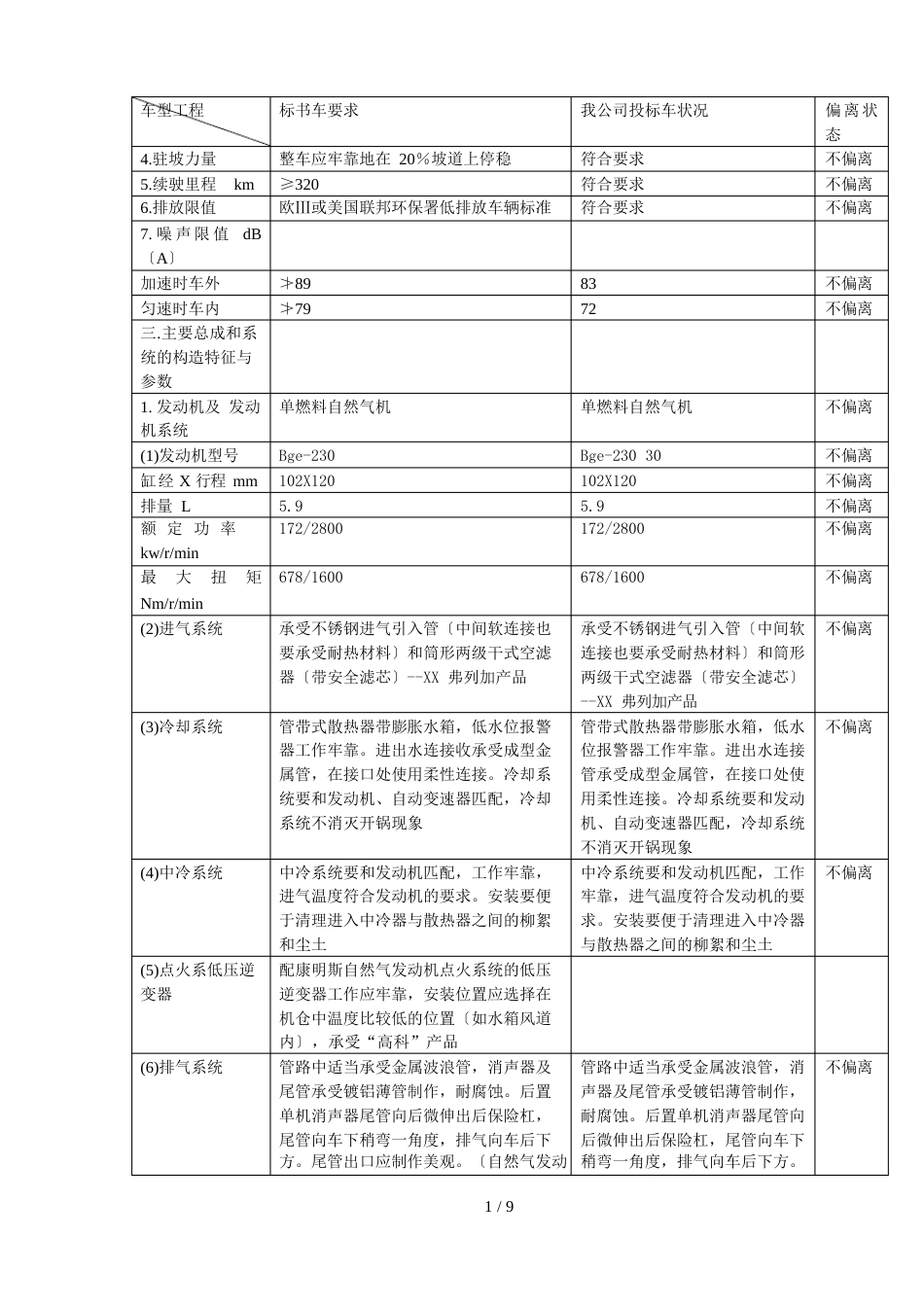 ZK6128HG3型客车技术参数：_第2页