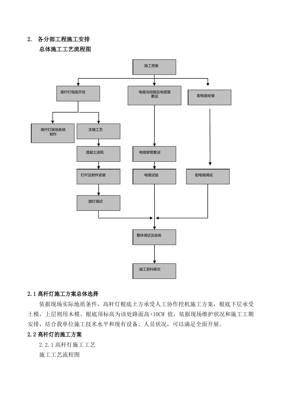 1-30米高杆灯施工方案_第3页