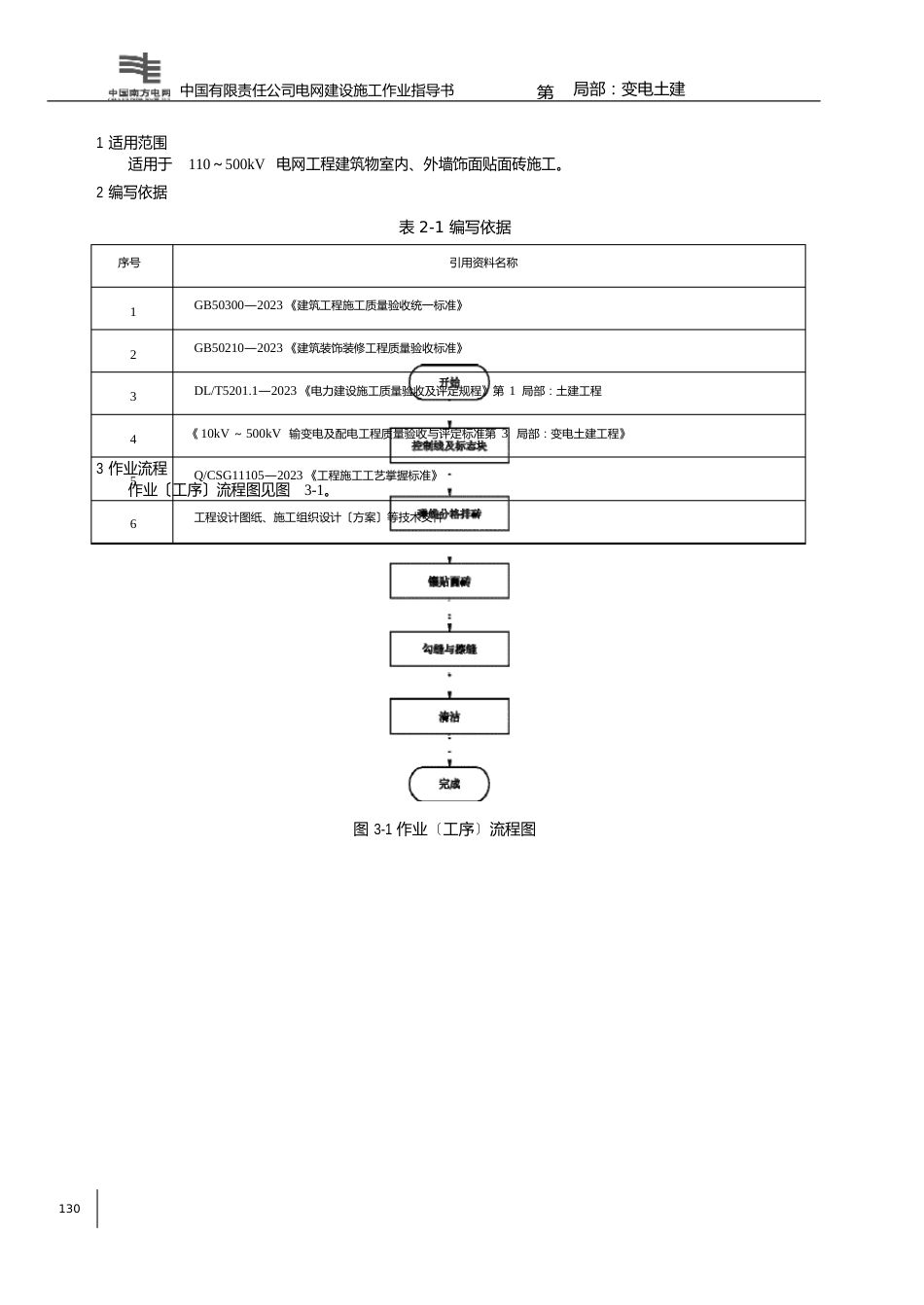 48墙面砖作业指导书(2023年版)_第3页