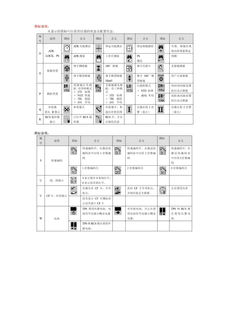 1200全站仪操作手册_第3页