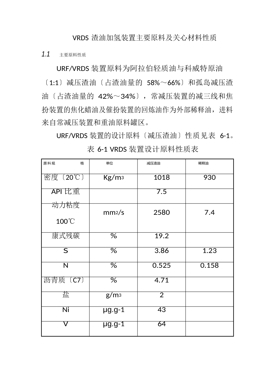 VRDS渣油加氢装置主要原料及辅助材料性质_第1页