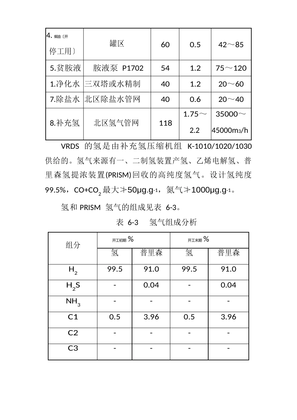 VRDS渣油加氢装置主要原料及辅助材料性质_第3页